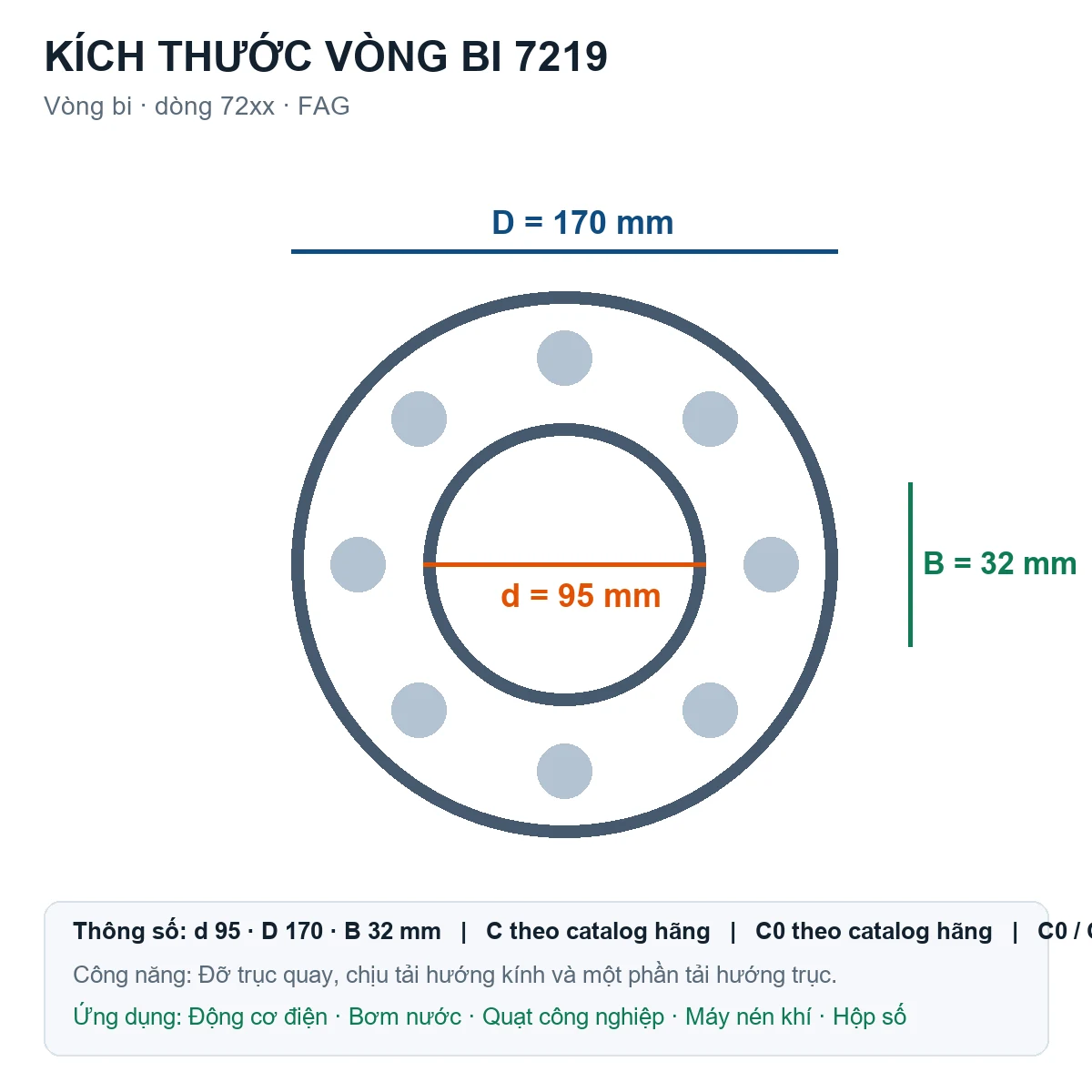 Vòng bi FAG 7219 95x170x32mm — Bản vẽ kích thước (Google Images)