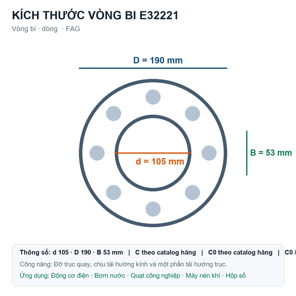 Vòng bi FAG E32221 105x190x53mm — Bản vẽ kích thước (Google Images)