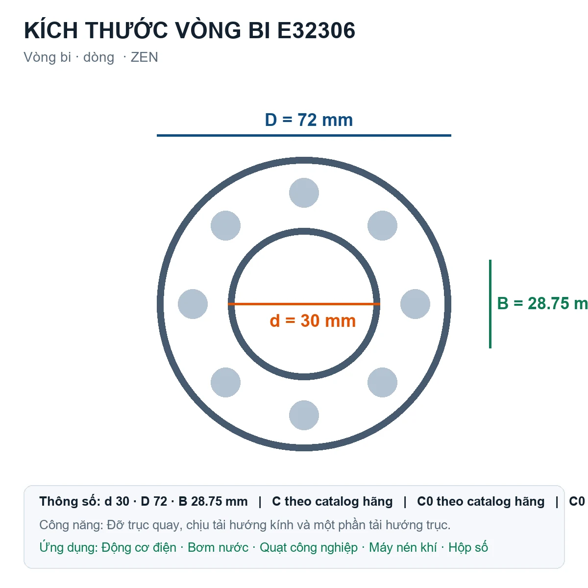 Vòng bi ZEN E32306 30x72x28.75mm — Bản vẽ kích thước (Google Images)