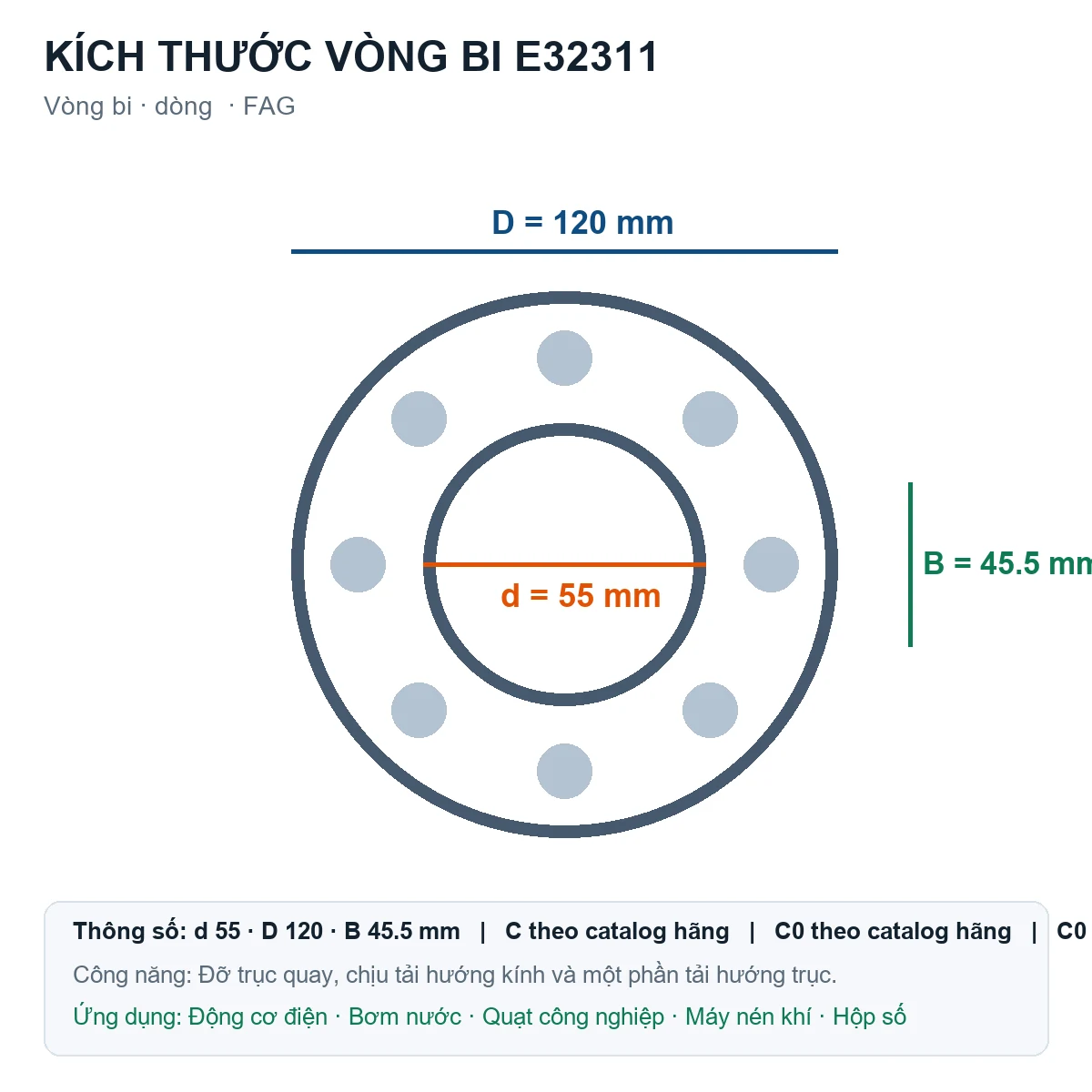 Vòng bi FAG E32311 55x120x45.5mm — Bản vẽ kích thước (Google Images)