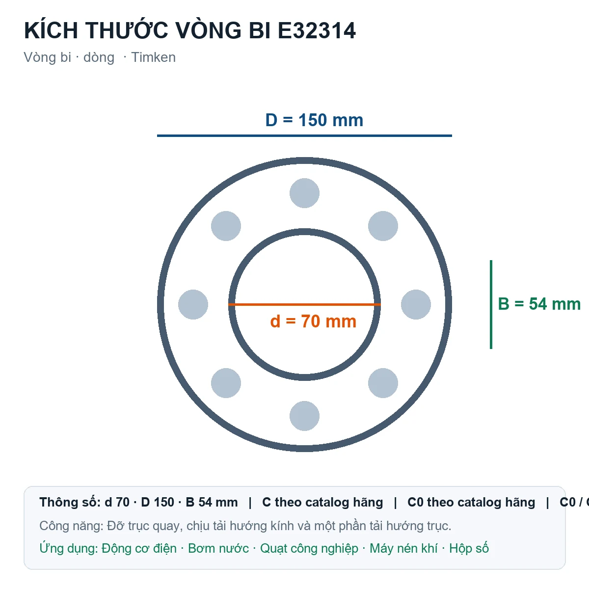 Vòng bi Timken E32314 70x150x54mm — Bản vẽ kích thước (Google Images)