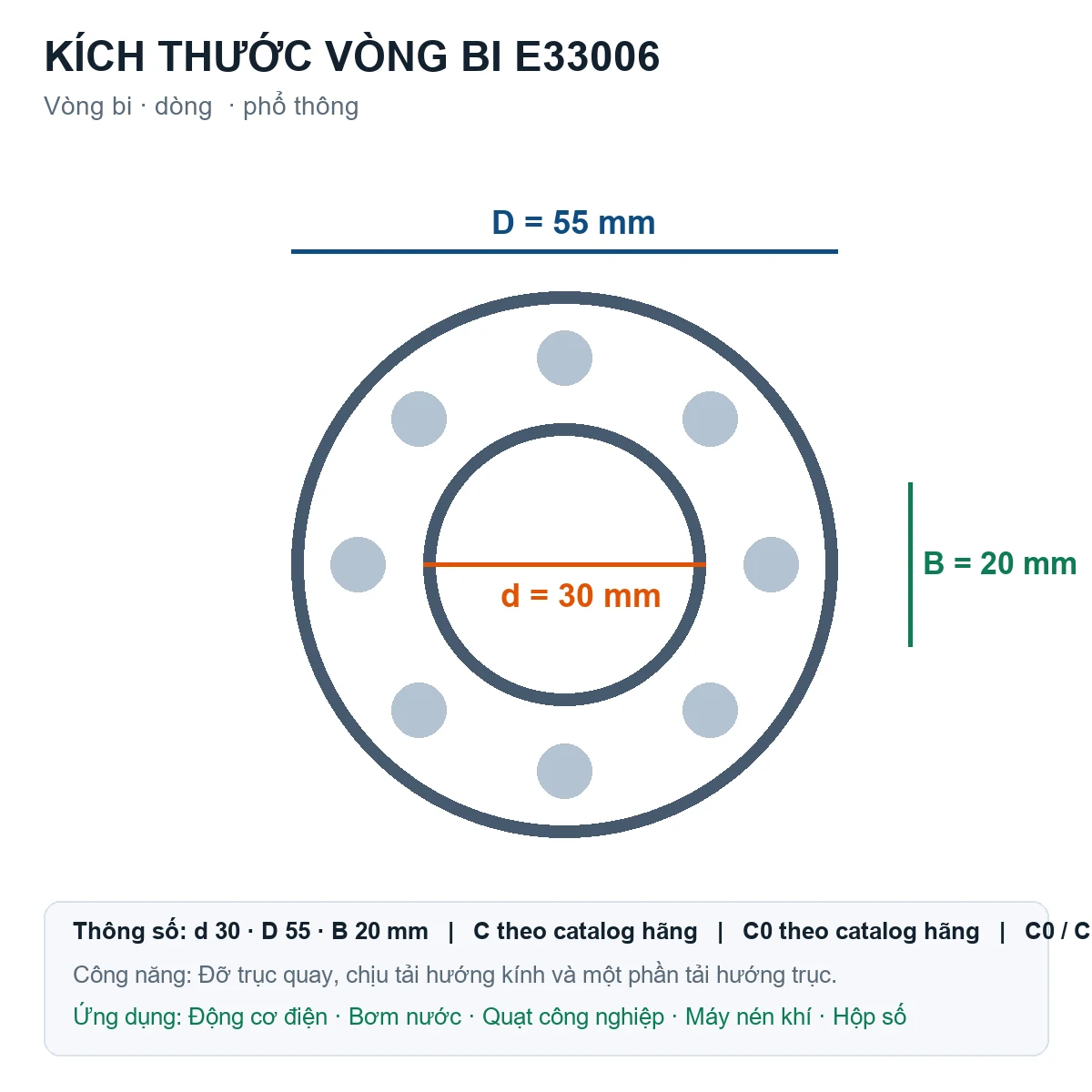 Vòng bi Major Brand E33006 30x55x20mm — Bản vẽ kích thước (Google Images)