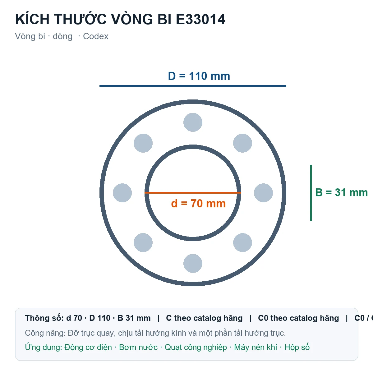 Vòng bi Codex E33014 70x110x31mm — Bản vẽ kích thước (Google Images)