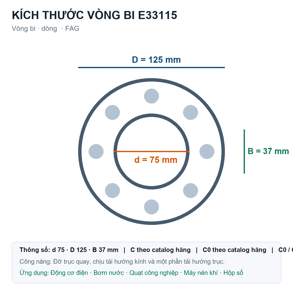 Vòng bi FAG E33115 75x125x37mm — Bản vẽ kích thước (Google Images)