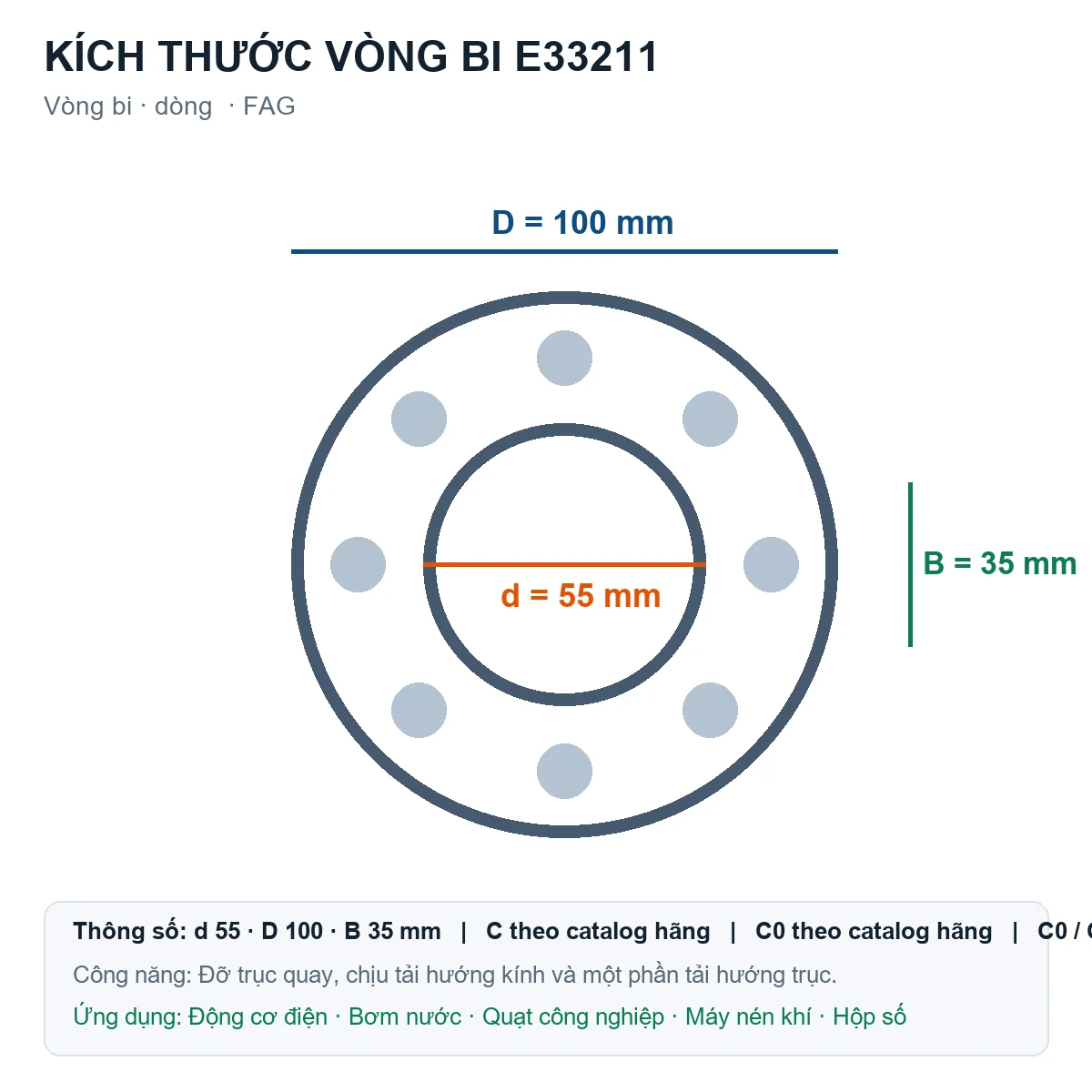 Vòng bi FAG E33211 55x100x35mm — Bản vẽ kích thước (Google Images)