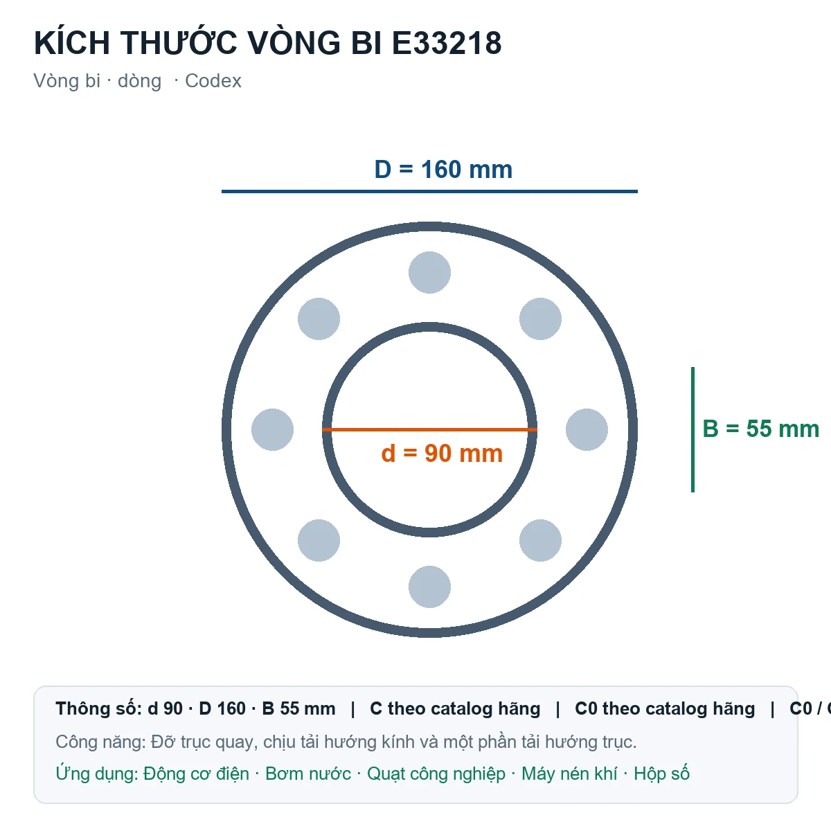 Vòng bi Codex E33218 90x160x55mm — Bản vẽ kích thước (Google Images)