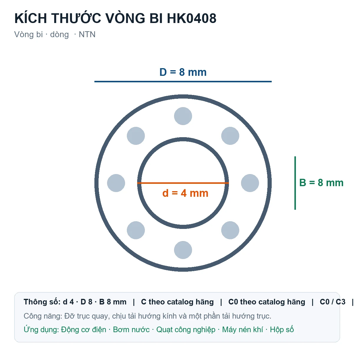 Vòng bi NTN HK0408 4x8x8mm — Bản vẽ kích thước (Google Images)