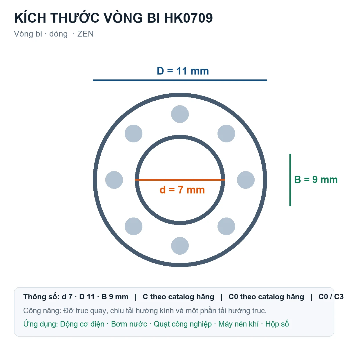 Vòng bi ZEN HK0709 7x11x9mm — Bản vẽ kích thước (Google Images)