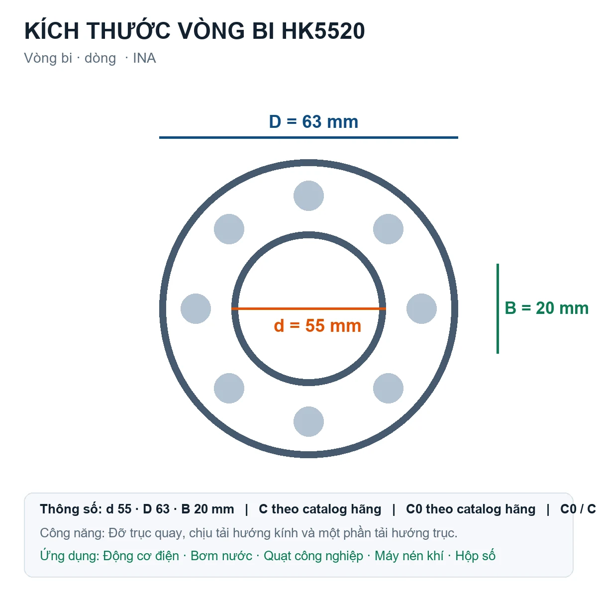 Vòng bi INA HK5520 55x63x20mm — Bản vẽ kích thước (Google Images)