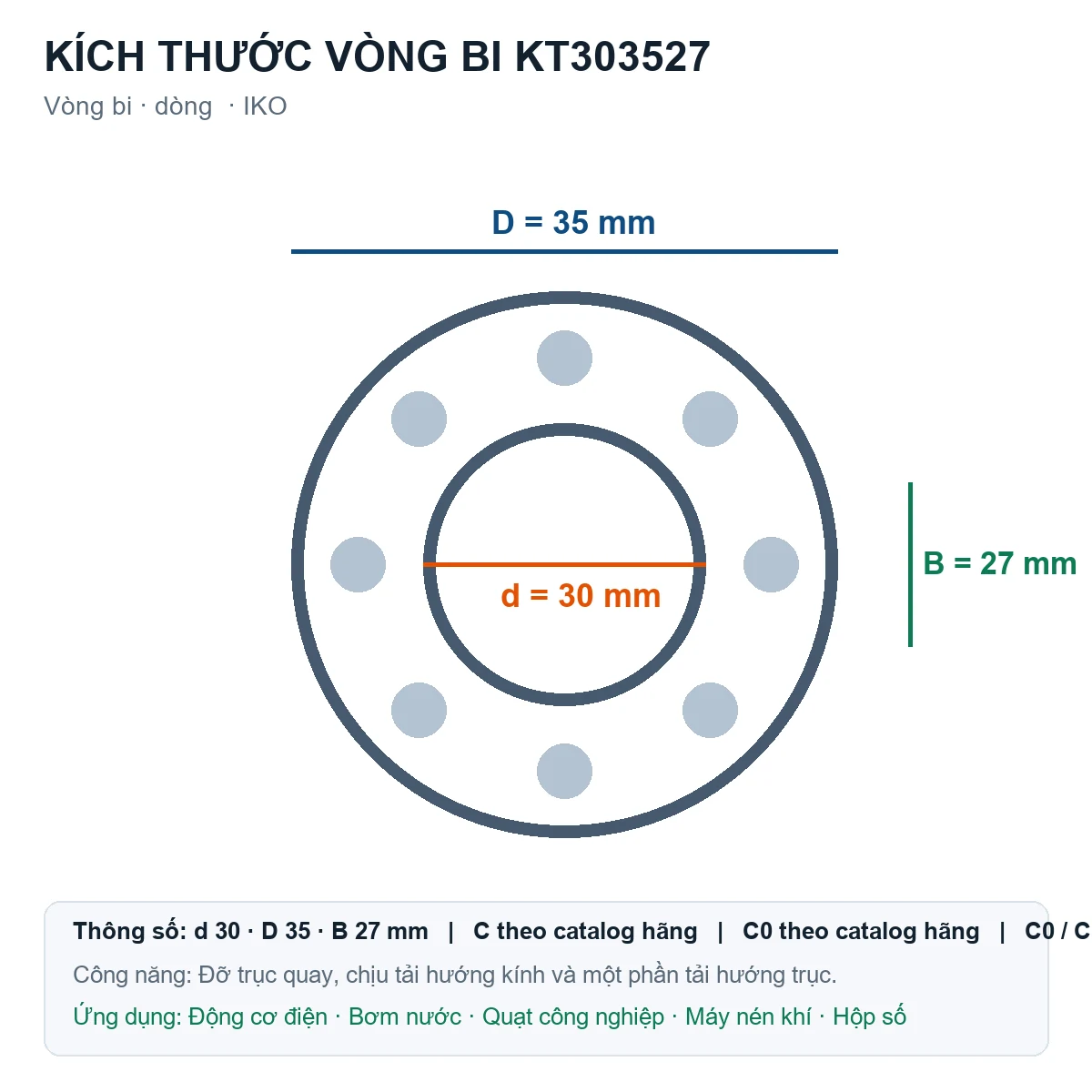 Vòng bi IKO KT303527 30x35x27mm — Bản vẽ kích thước (Google Images)