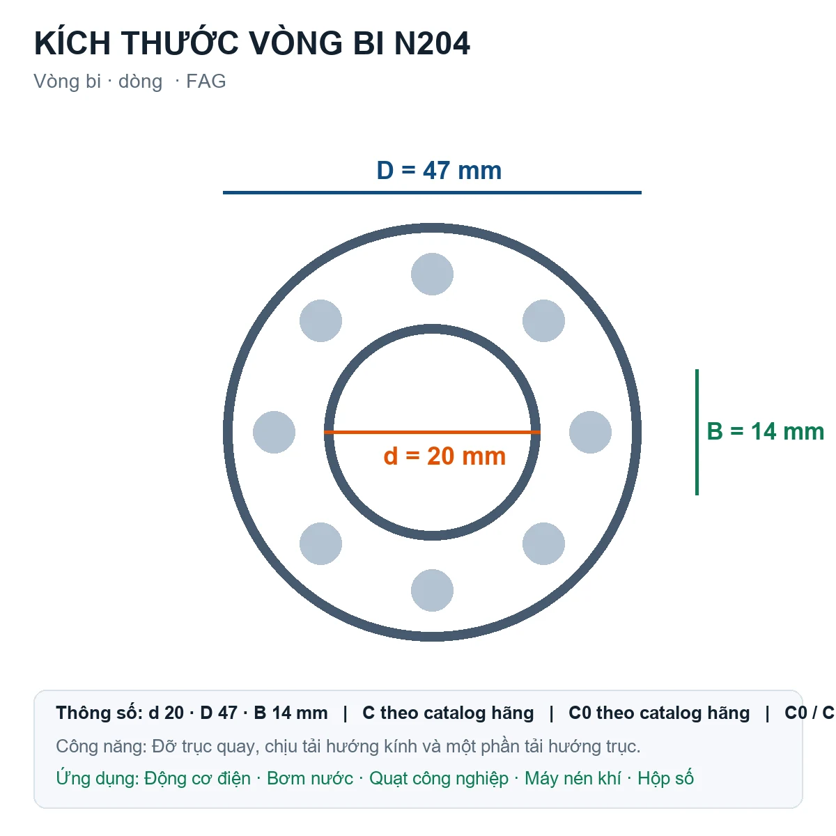 Vòng bi FAG N204 20x47x14mm — Bản vẽ kích thước (Google Images)