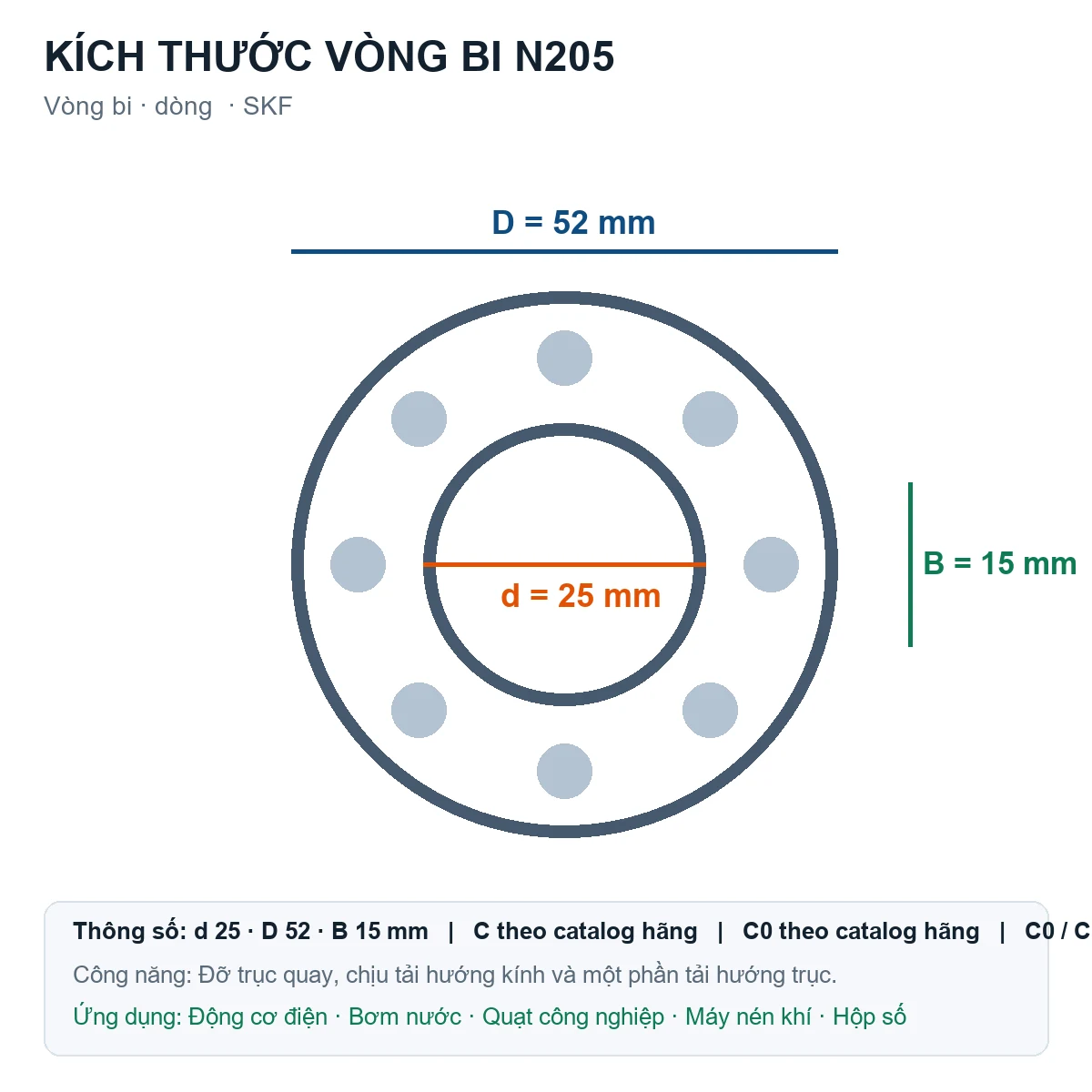 Vòng bi SKF N205 25x52x15mm — Bản vẽ kích thước (Google Images)