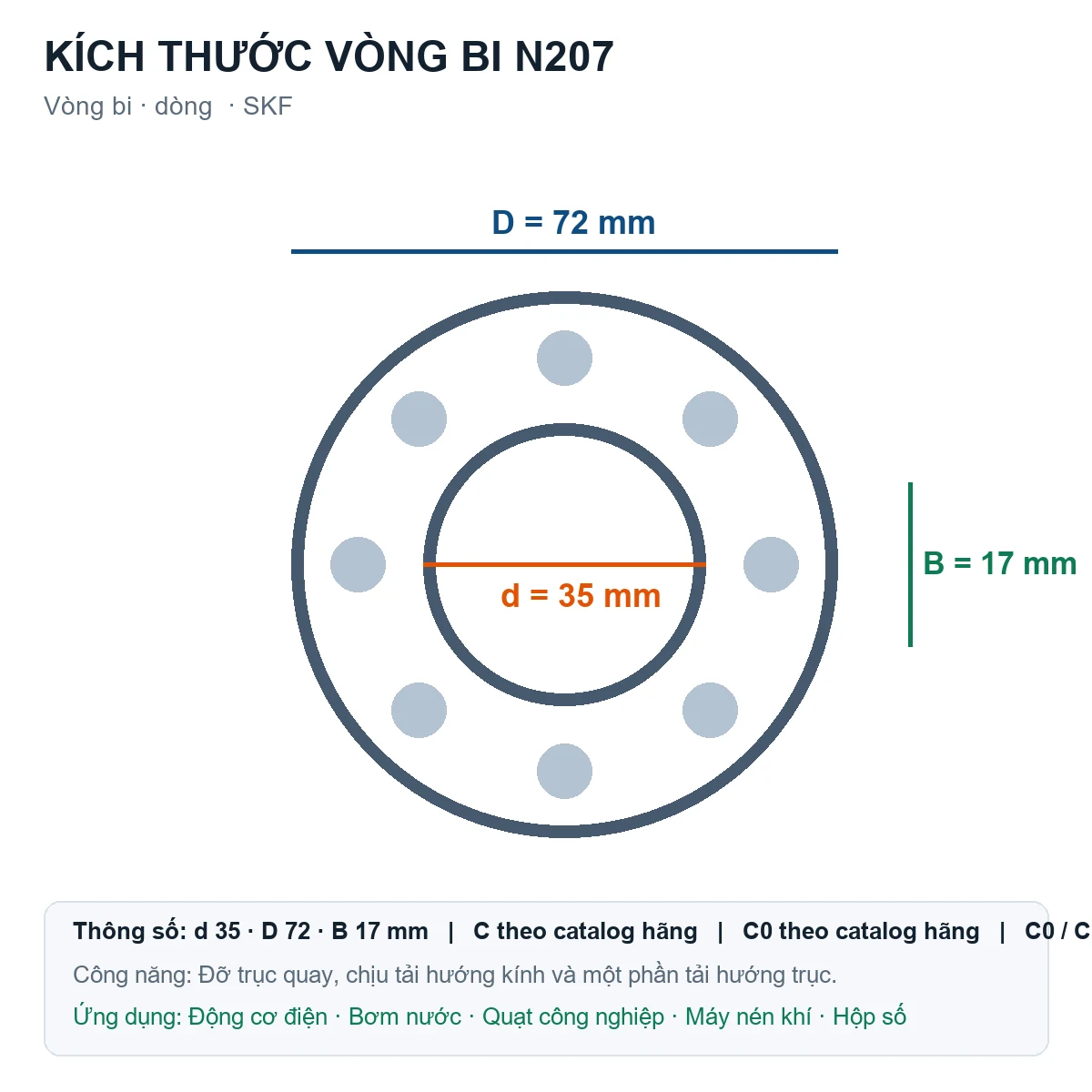 Vòng bi SKF N207 35x72x17mm — Bản vẽ kích thước (Google Images)