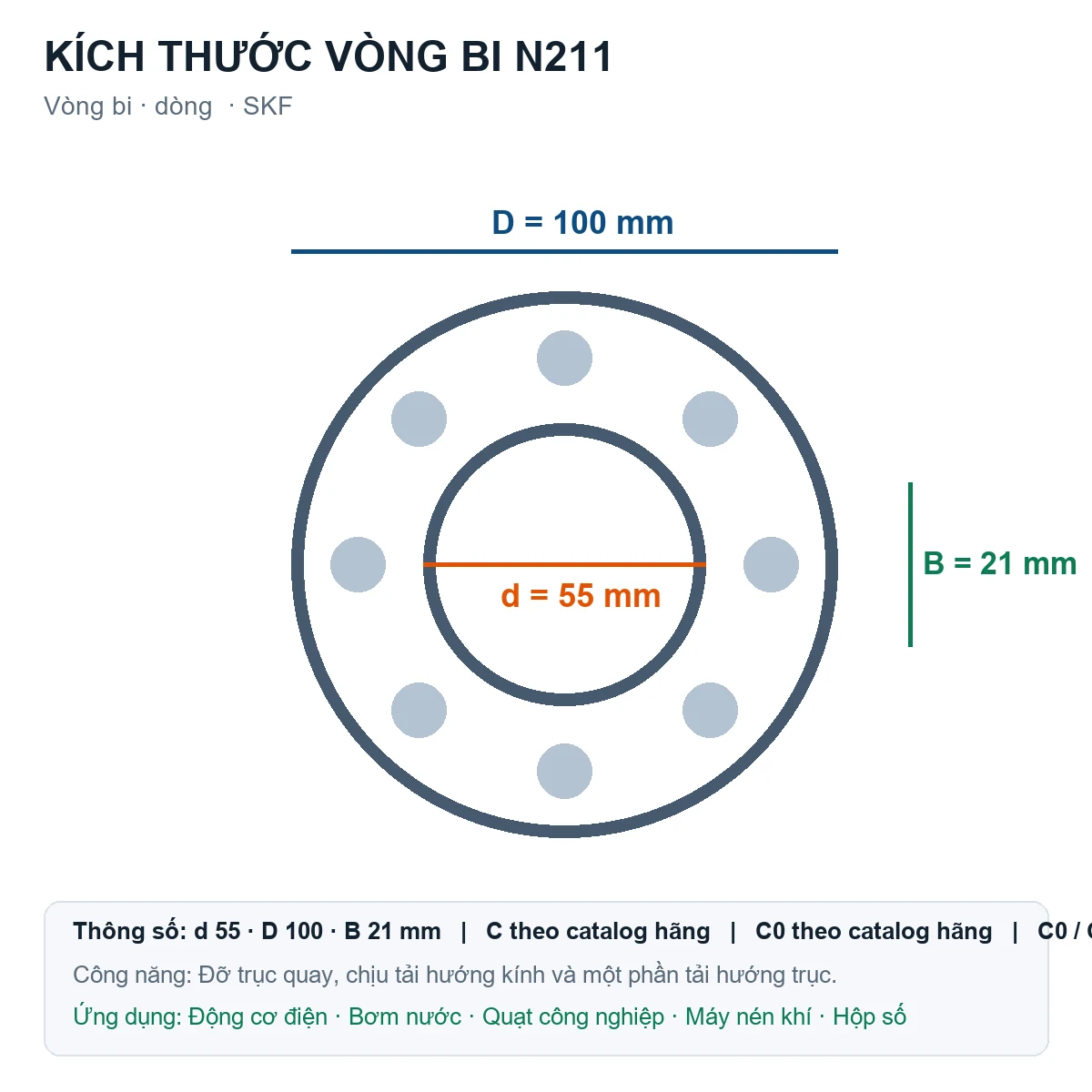 Vòng bi SKF N211 55x100x21mm — Bản vẽ kích thước (Google Images)