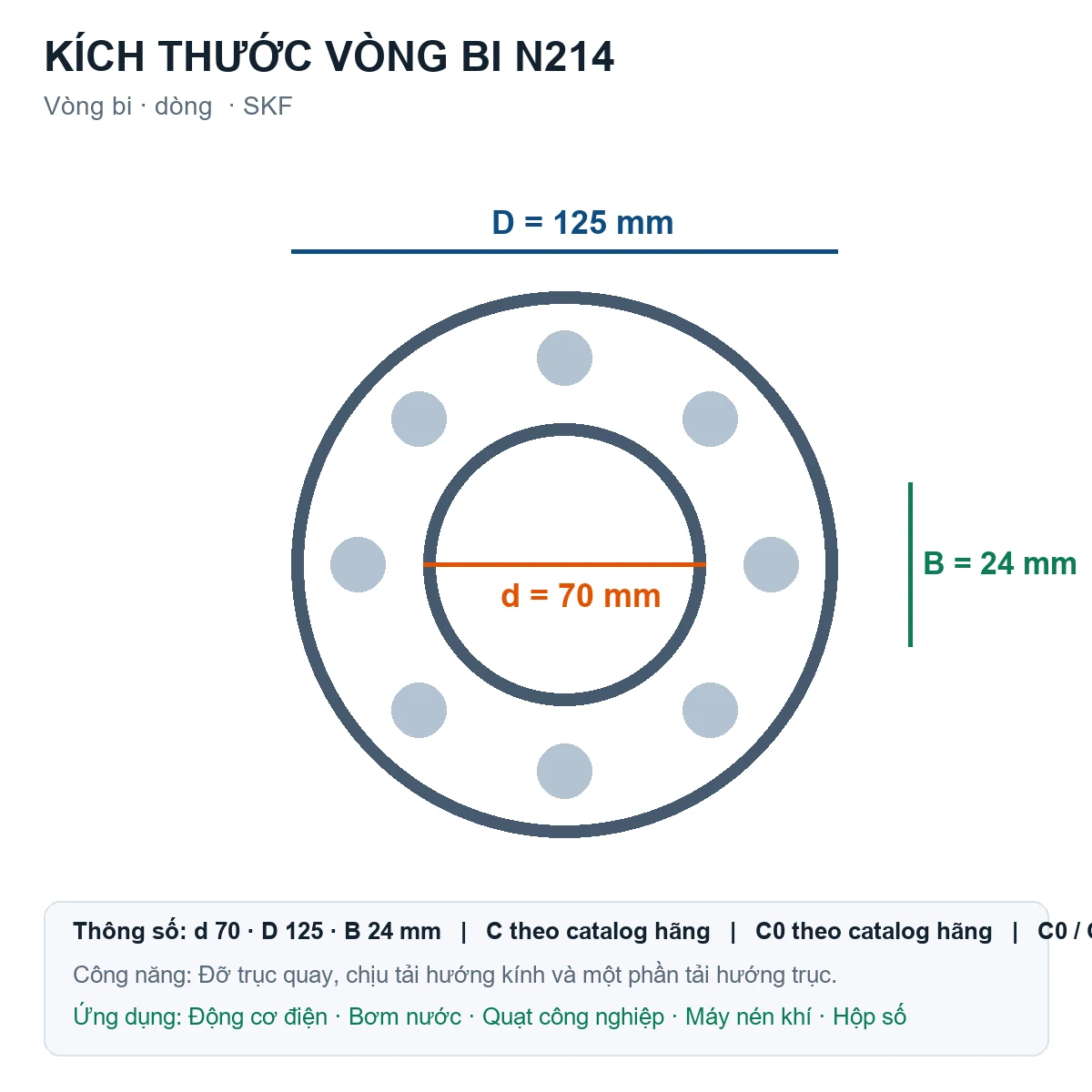 Vòng bi SKF N214 70x125x24mm — Bản vẽ kích thước (Google Images)