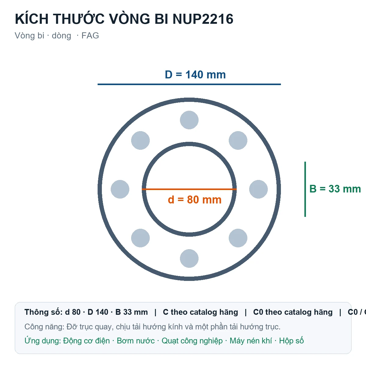 Vòng bi FAG NUP2216 80x140x33mm — Bản vẽ kích thước (Google Images)
