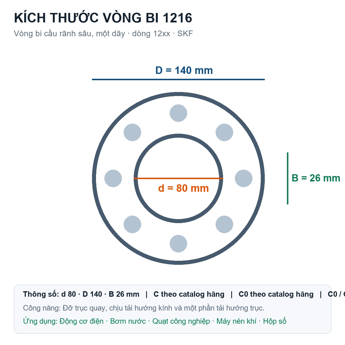 Vòng bi SKF 1216 80x140x26mm — Bản vẽ kích thước (Google Images)