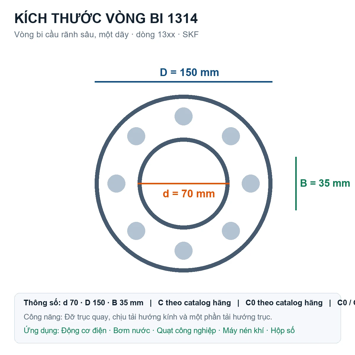 Vòng bi SKF 1314 70x150x35mm — Bản vẽ kích thước (Google Images)