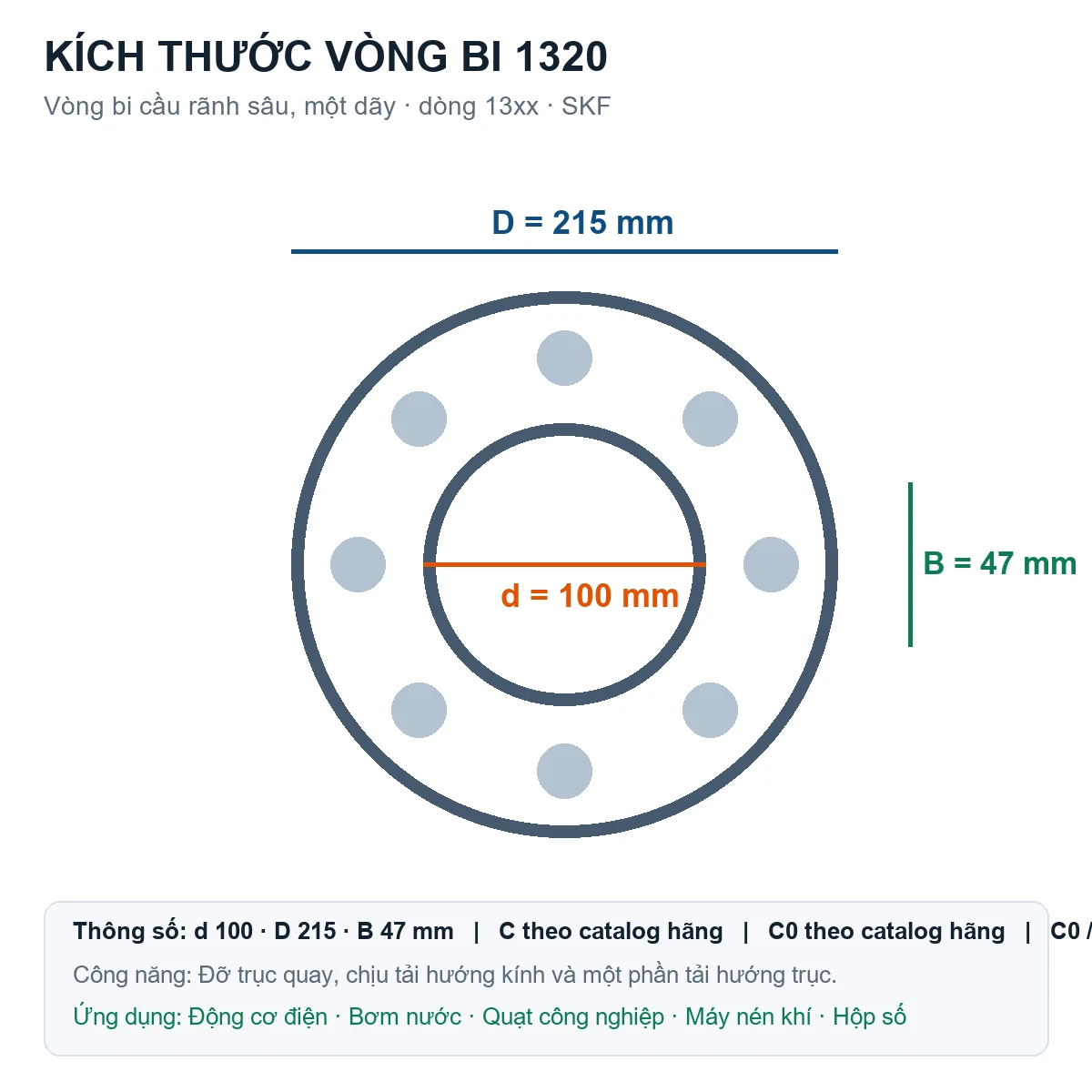 Vòng bi SKF 1320 100x215x47mm — Bản vẽ kích thước (Google Images)