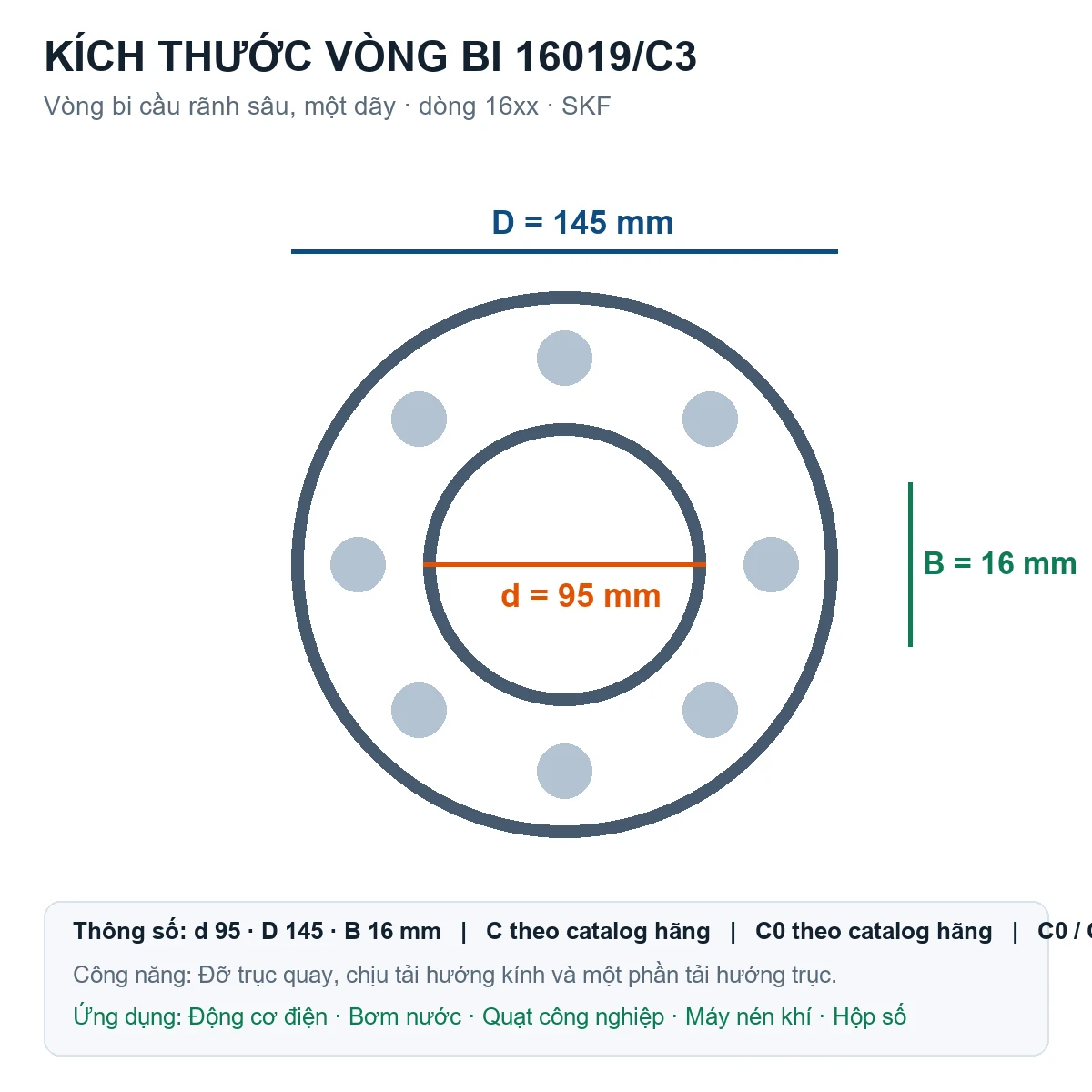 Vòng bi SKF 16019/C3 95x145x16mm — Bản vẽ kích thước (Google Images)