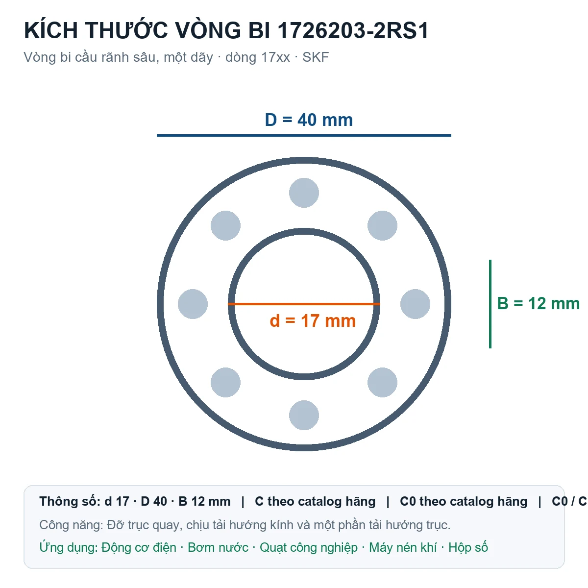Vòng bi SKF 1726203-2RS1 17x40x12mm — Bản vẽ kích thước (Google Images)