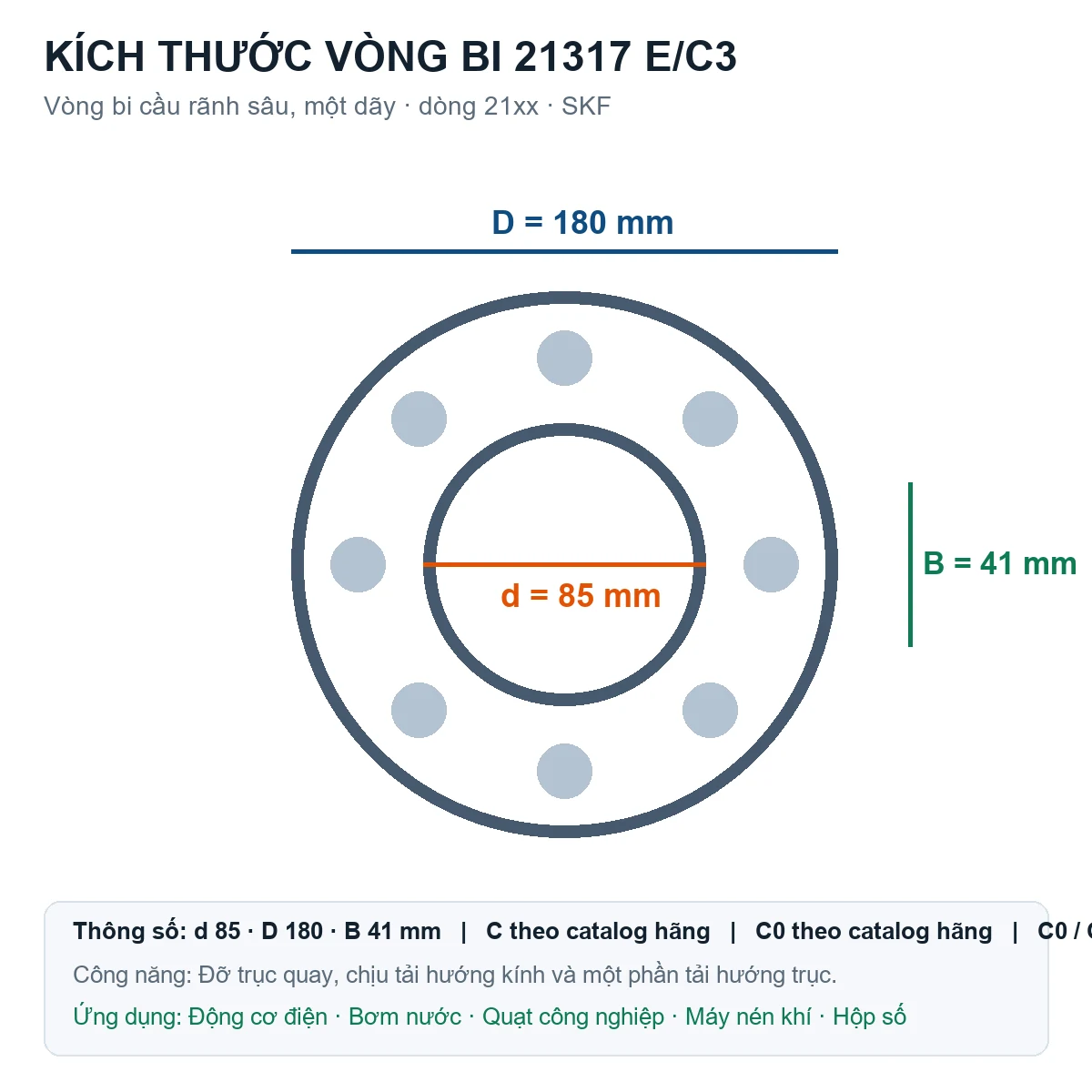 Vòng bi SKF 21317 E/C3 85x180x41mm — Bản vẽ kích thước (Google Images)