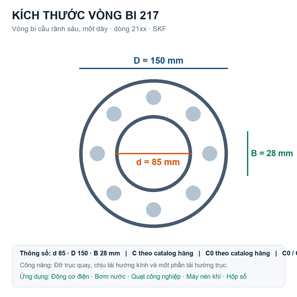 Vòng bi SKF 217 85x150x28mm — Bản vẽ kích thước (Google Images)