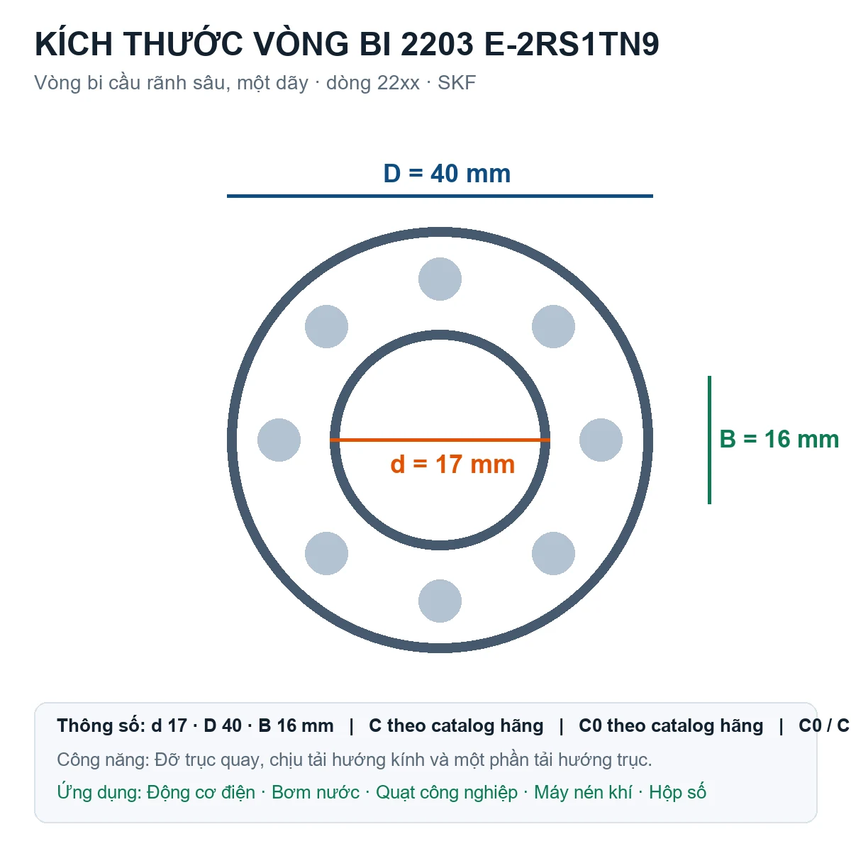 Vòng bi SKF 2203 E-2RS1TN9 17x40x16mm — Bản vẽ kích thước (Google Images)