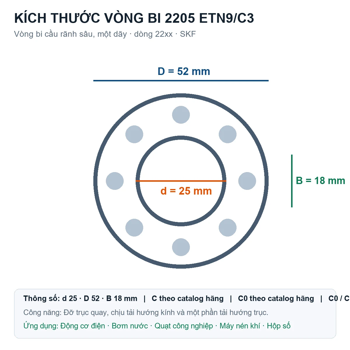 Vòng bi SKF 2205 ETN9/C3 25x52x18mm — Bản vẽ kích thước (Google Images)