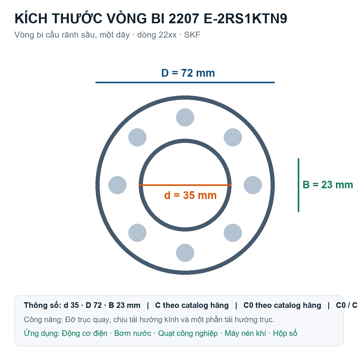 Vòng bi SKF 2207 E-2RS1KTN9 35x72x23mm — Bản vẽ kích thước (Google Images)