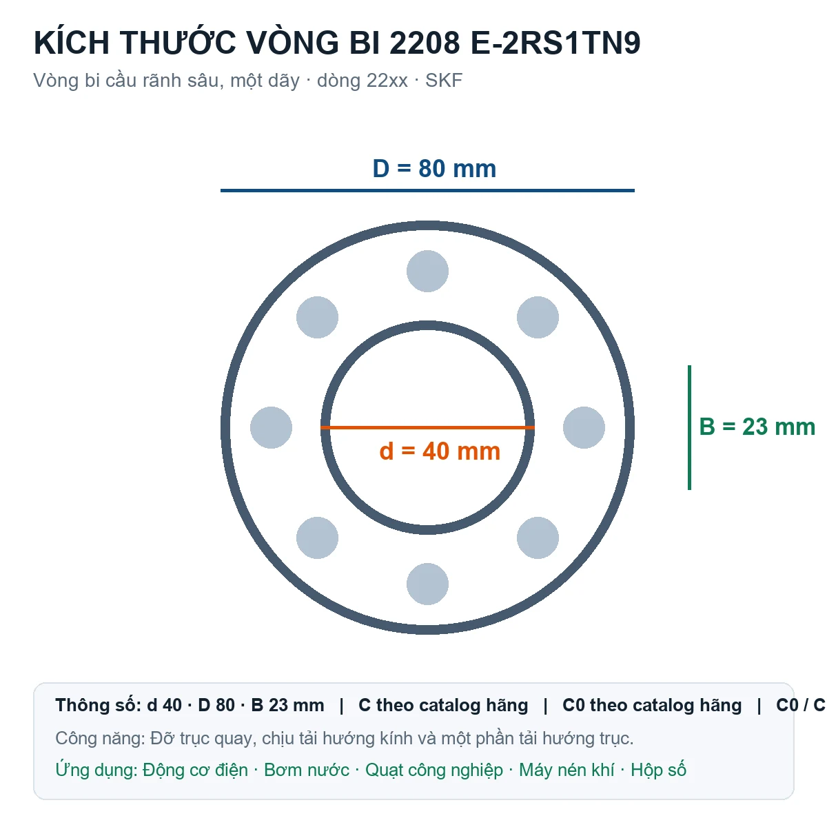 Vòng bi SKF 2208 E-2RS1TN9 40x80x23mm — Bản vẽ kích thước (Google Images)
