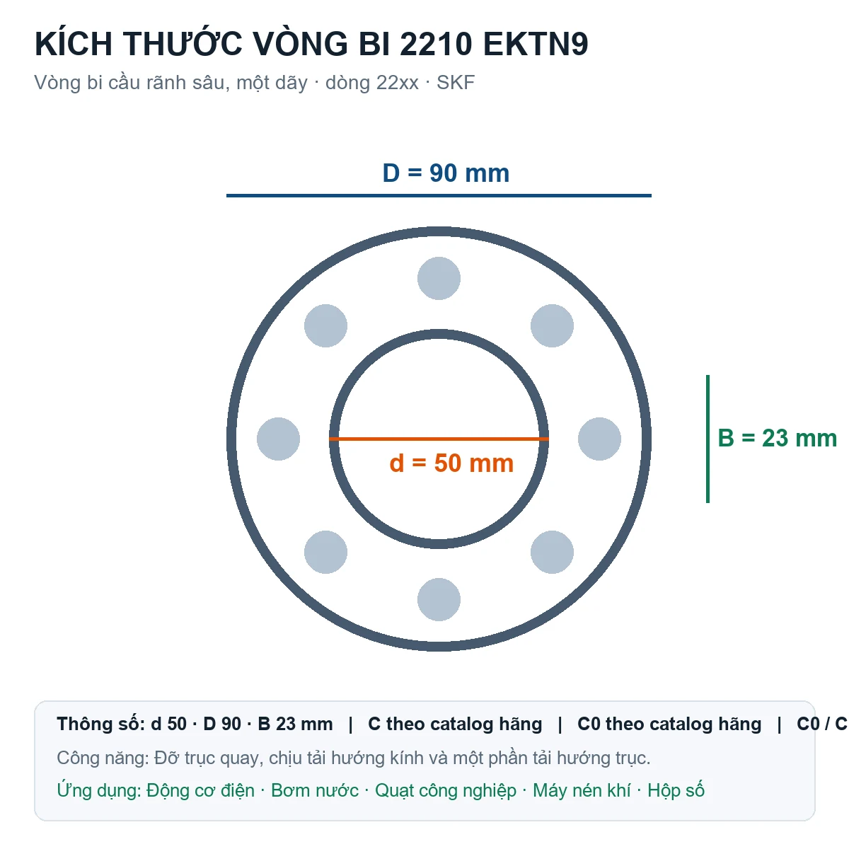 Vòng bi SKF 2210 EKTN9 50x90x23mm — Bản vẽ kích thước (Google Images)