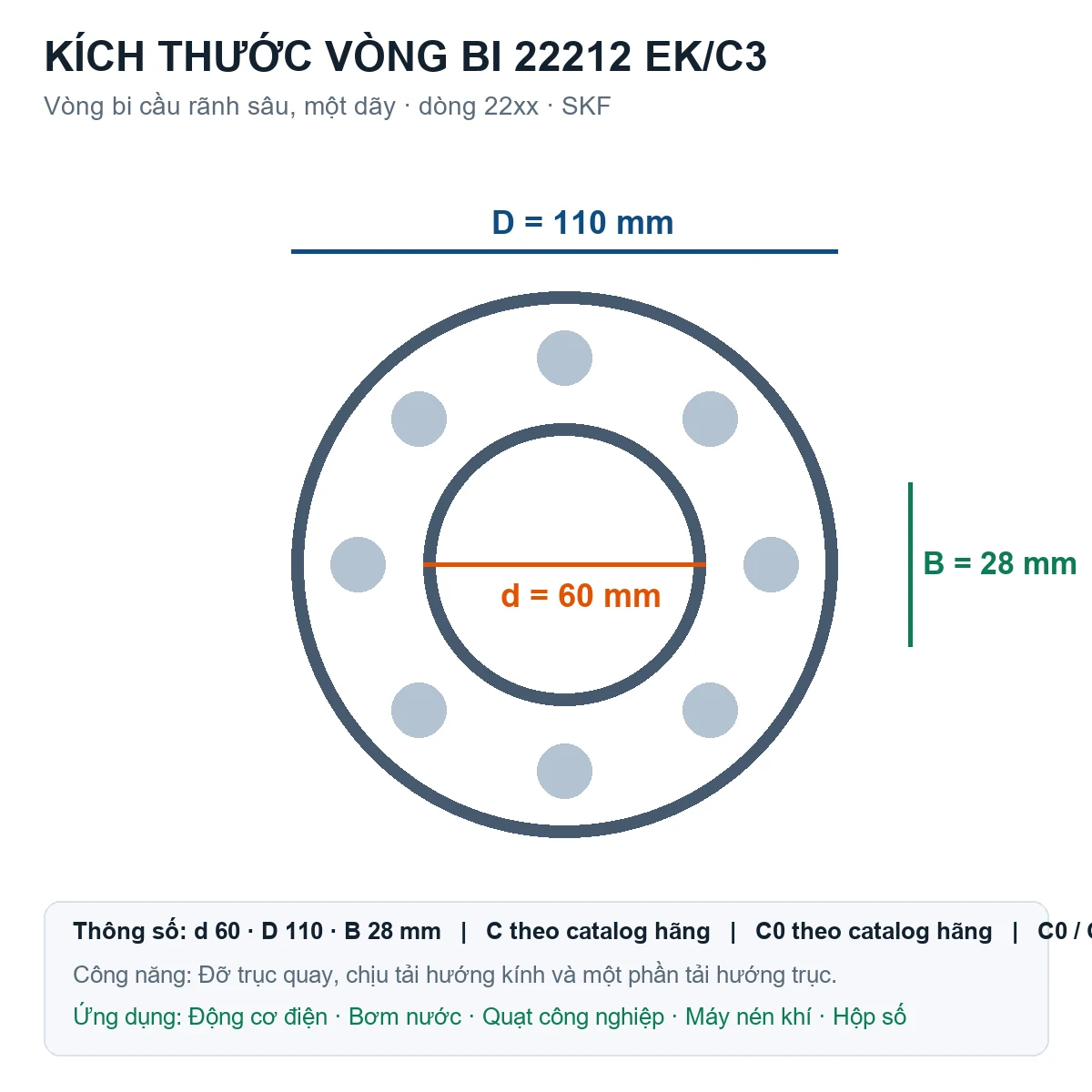 Vòng bi SKF 22212 EK/C3 60x110x28mm — Bản vẽ kích thước (Google Images)