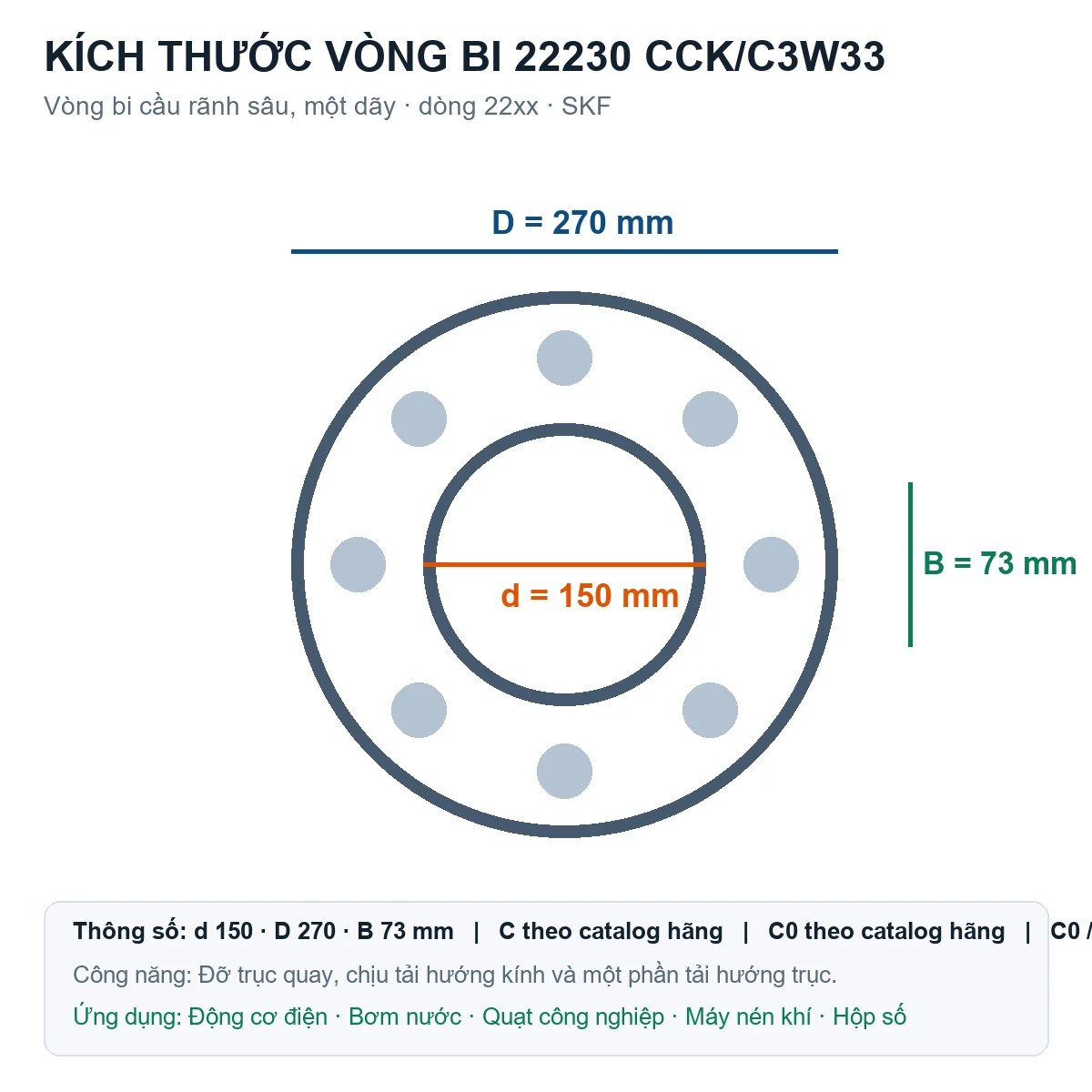 Vòng bi SKF 22230 CCK/C3W33 150x270x73mm — Bản vẽ kích thước (Google Images)