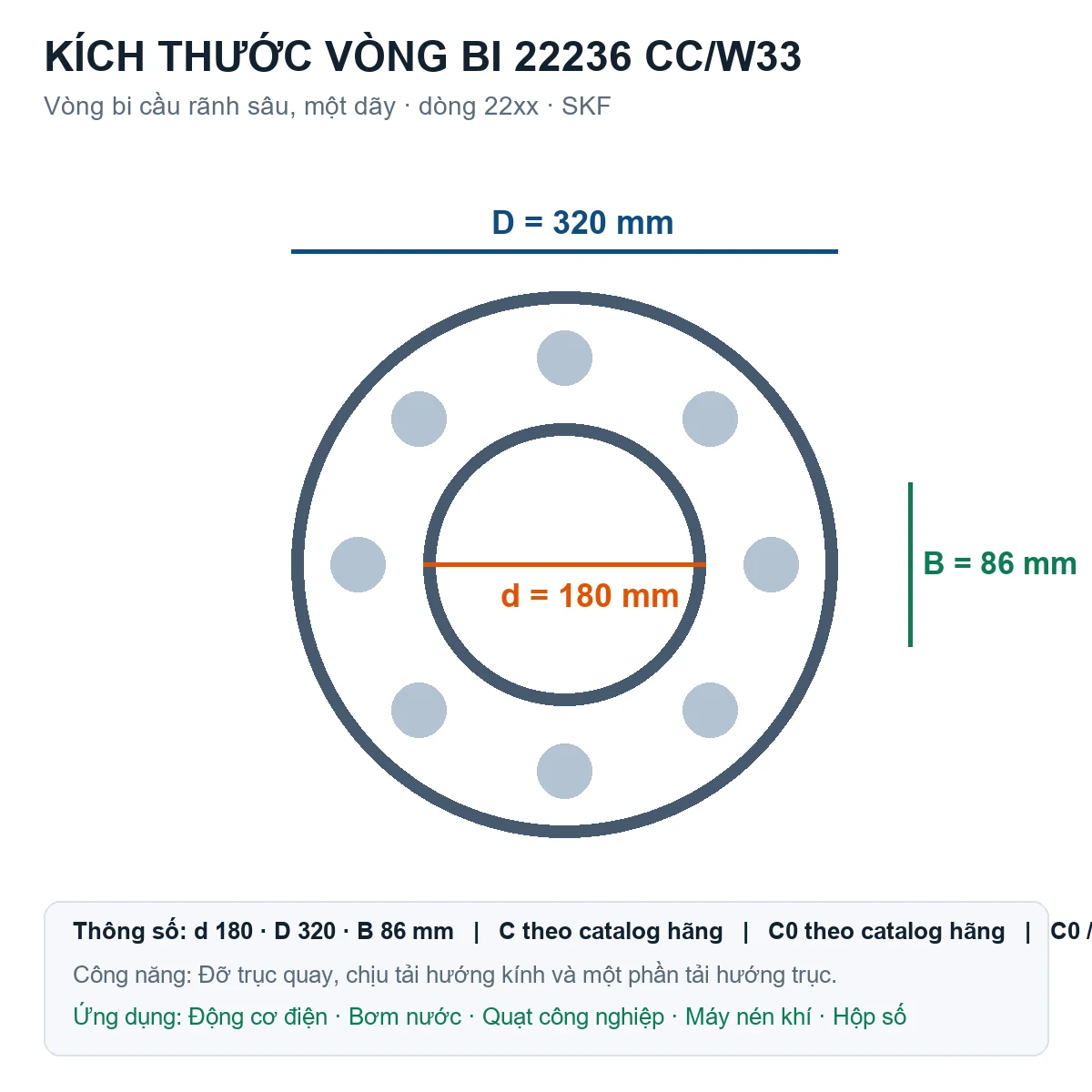 Vòng bi SKF 22236 CC/W33 180x320x86mm — Bản vẽ kích thước (Google Images)