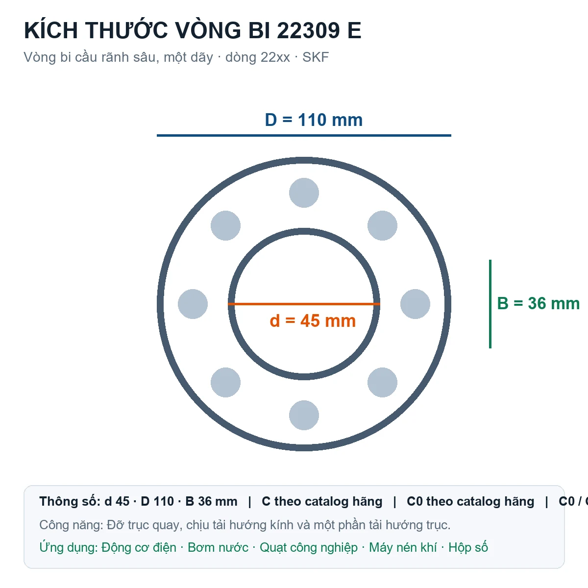 Vòng bi SKF 22309 E 45x110x36mm — Bản vẽ kích thước (Google Images)