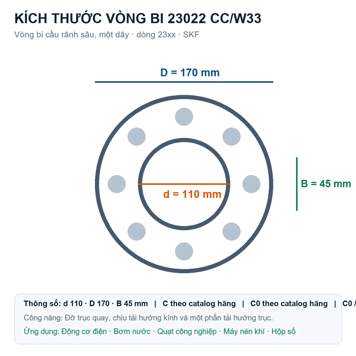 Vòng bi SKF 23022 CC/W33 110x170x45mm — Bản vẽ kích thước (Google Images)