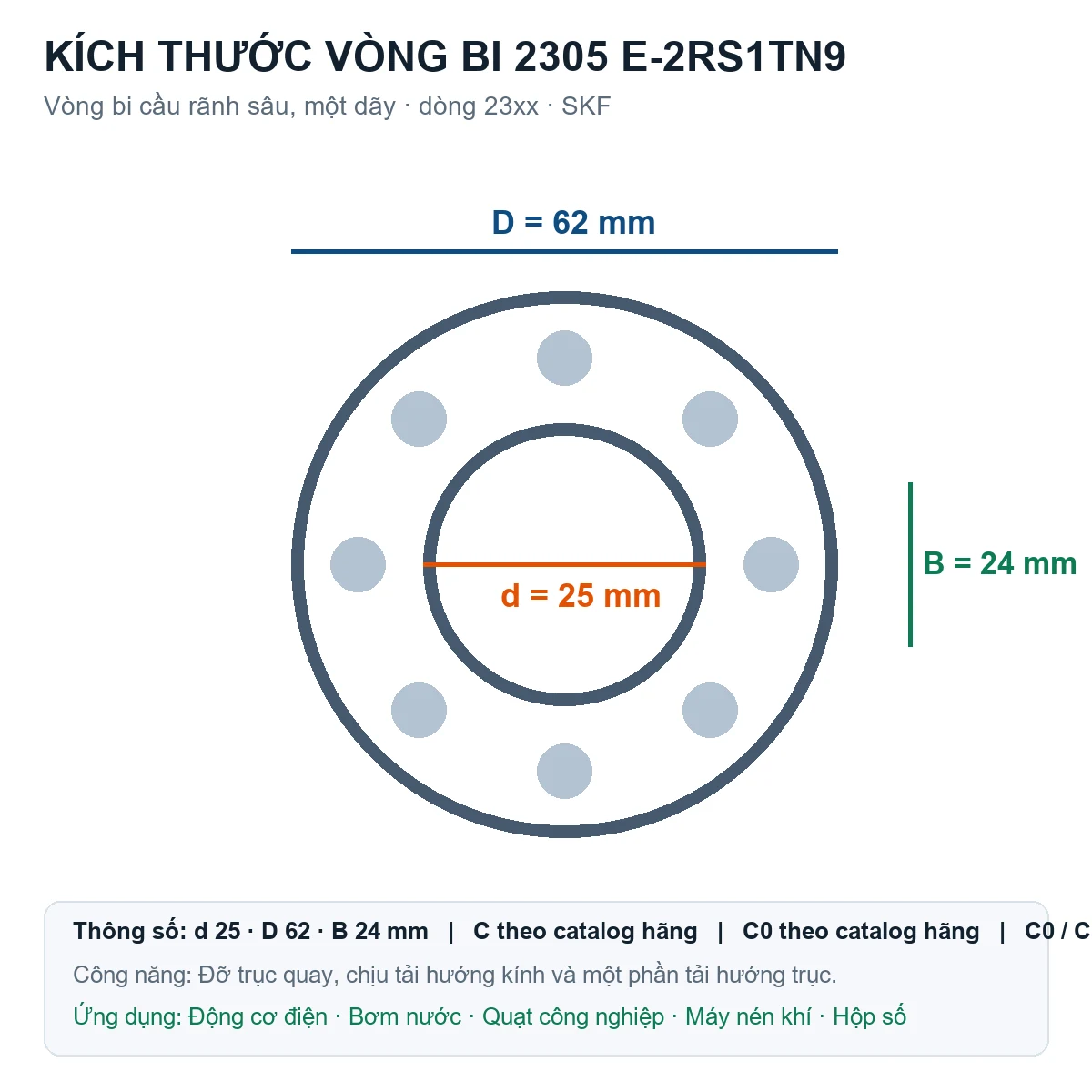 Vòng bi SKF 2305 E-2RS1TN9 25x62x24mm — Bản vẽ kích thước (Google Images)