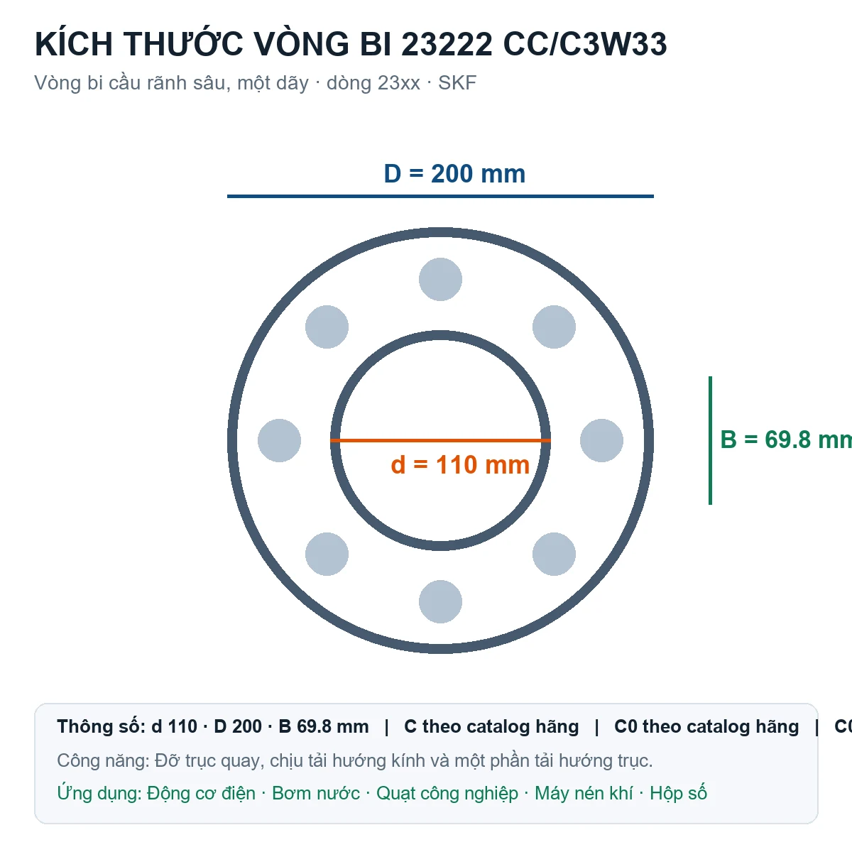 Vòng bi SKF 23222 CC/C3W33 110x200x69.8mm — Bản vẽ kích thước (Google Images)