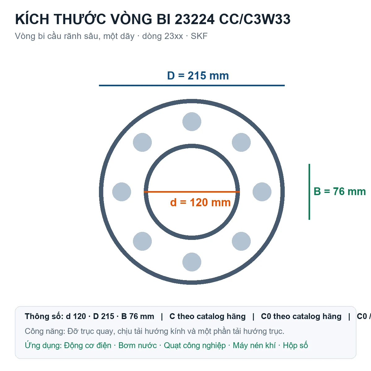 Vòng bi SKF 23224 CC/C3W33 120x215x76mm — Bản vẽ kích thước (Google Images)