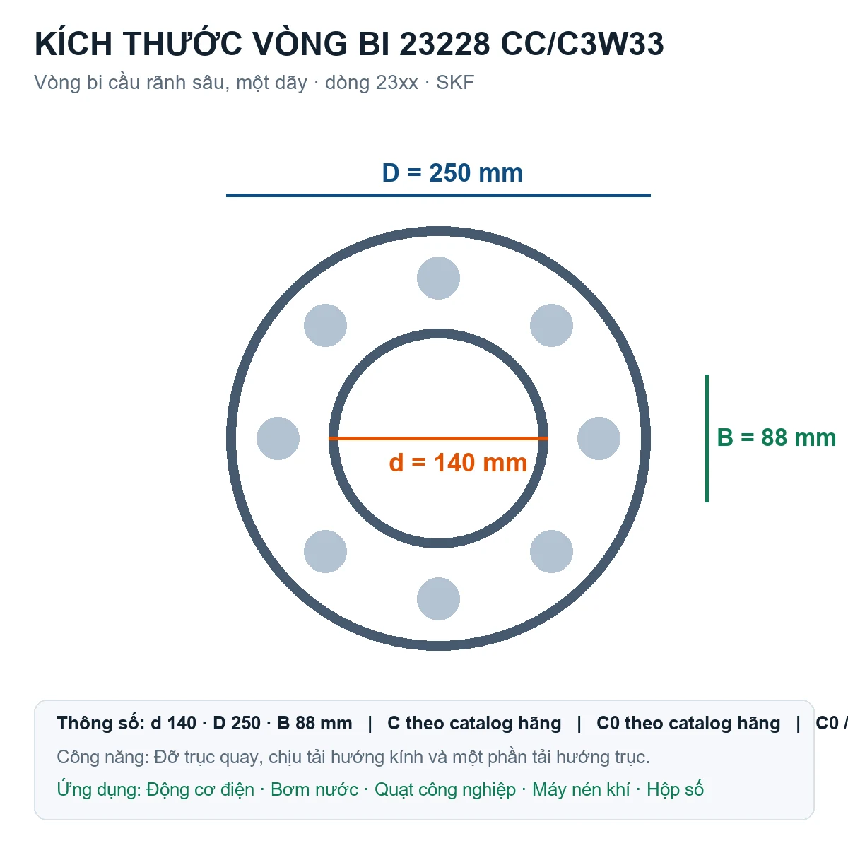 Vòng bi SKF 23228 CC/C3W33 140x250x88mm — Bản vẽ kích thước (Google Images)