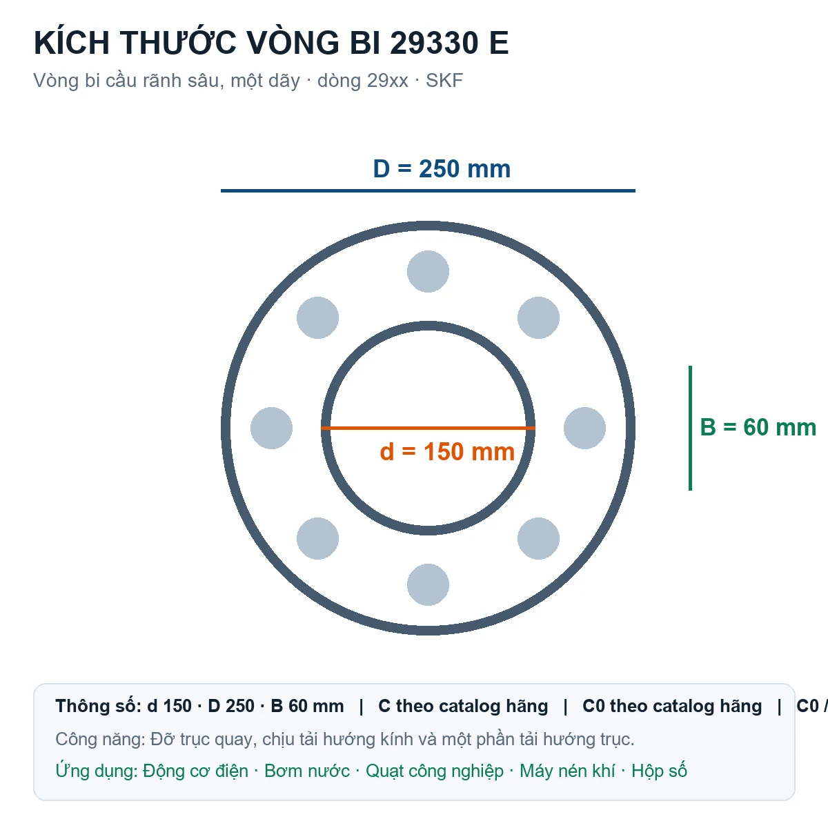 Vòng bi SKF 29330 E 150x250x60mm — Bản vẽ kích thước (Google Images)