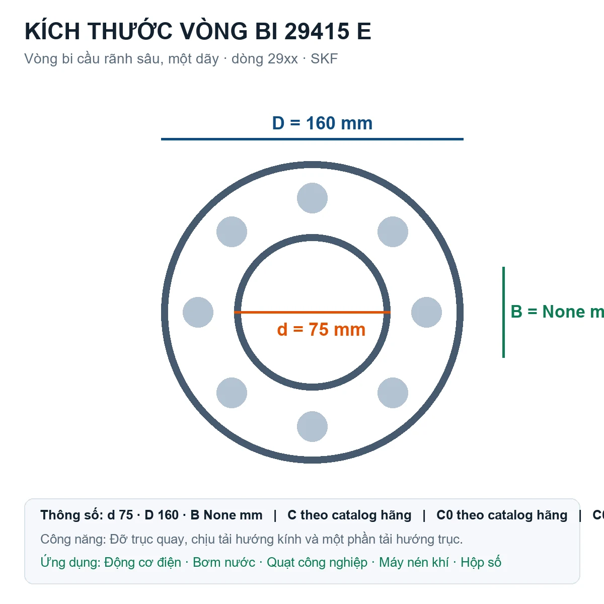 Vòng bi SKF 29415 E 75x160mm — Bản vẽ kích thước (Google Images)