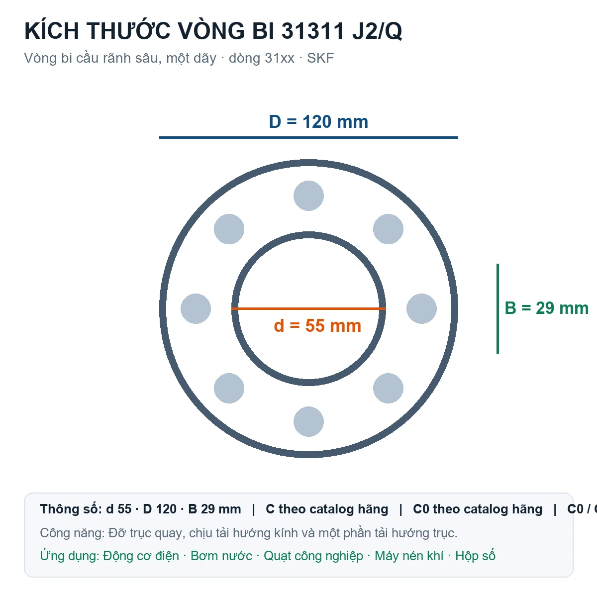 Vòng bi SKF 31311 J2/Q 55x120x29mm — Bản vẽ kích thước (Google Images)
