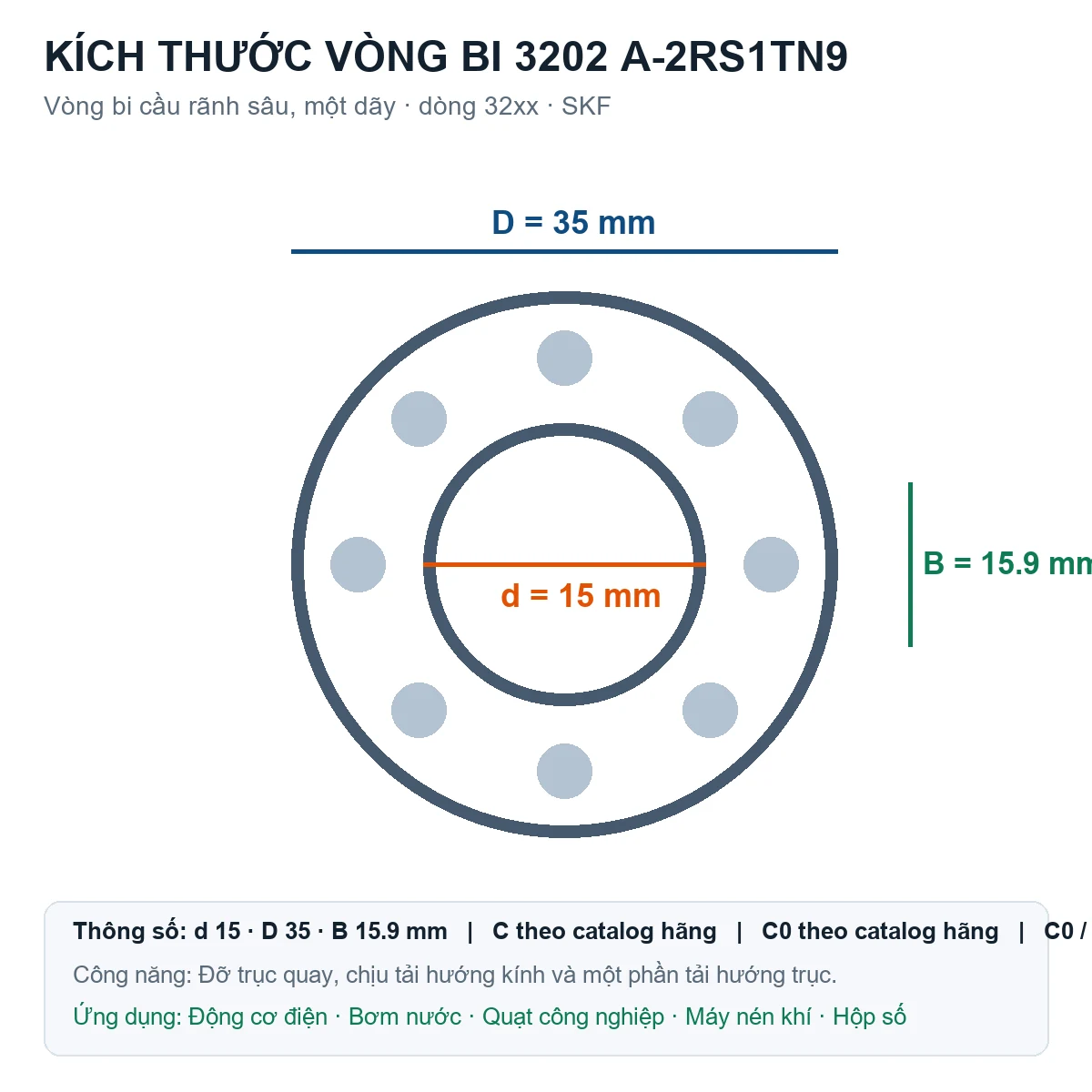 Vòng bi SKF 3202 A-2RS1TN9 15x35x15.9mm — Bản vẽ kích thước (Google Images)