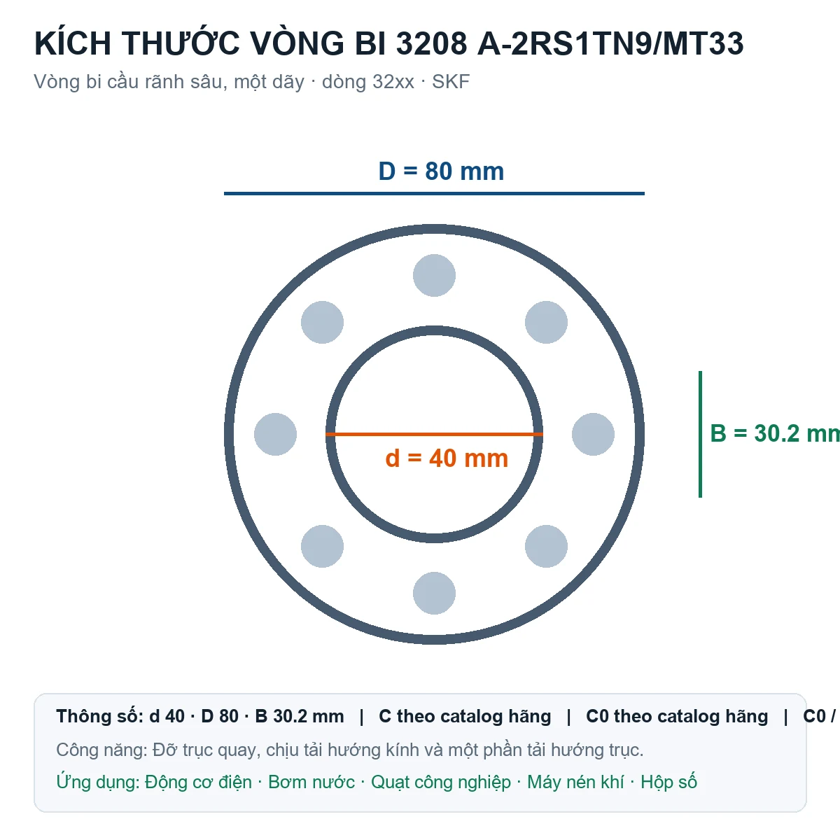 Vòng bi SKF 3208 A-2RS1TN9/MT33 40x80x30.2mm — Bản vẽ kích thước (Google Images)