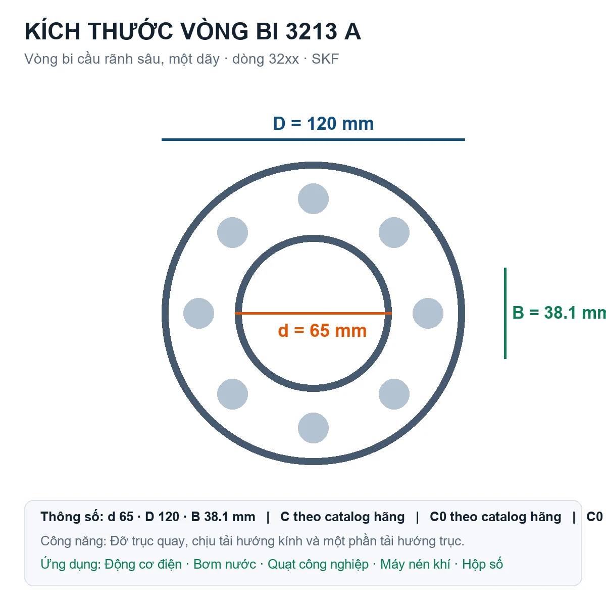 Vòng bi SKF 3213 A 65x120x38.1mm — Bản vẽ kích thước (Google Images)