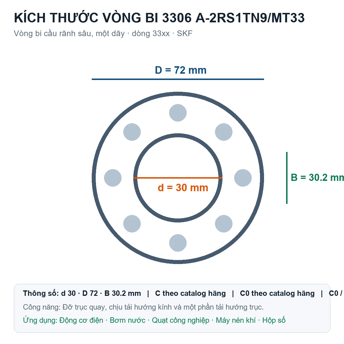 Vòng bi SKF 3306 A-2RS1TN9/MT33 30x72x30.2mm — Bản vẽ kích thước (Google Images)