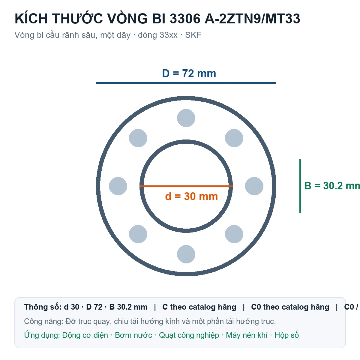 Vòng bi SKF 3306 A-2ZTN9/MT33 30x72x30.2mm — Bản vẽ kích thước (Google Images)