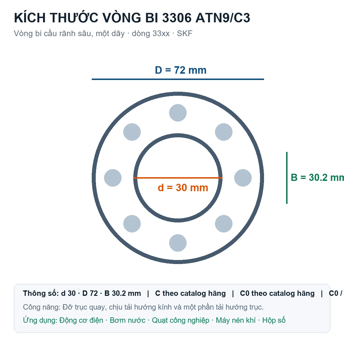 Vòng bi SKF 3306 ATN9/C3 30x72x30.2mm — Bản vẽ kích thước (Google Images)